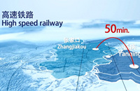 Jing-Zhang high-speed railway connects Beijing and Zhangjiakou, where the 2022 Winter Olympics Village situates. / Photo via China Railway No.5 Engineering Group Jing-Zhang high-speed railway connects Beijing and Zhangjiakou, where the 2022 Winter Olympics Village situates. / Photo via China Railway No.5 Engineering Group