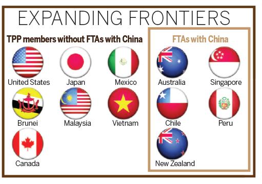 China will step up efforts to forge more bilateral and multilateral free trade agreements in the Asia-Pacific region to reduce the impact of the Trans-Pacific Partnership pact inked on Monday. (Graphics by China Daily) China will step up efforts to forge more bilateral and multilateral free trade agreements in the Asia-Pacific region to reduce the impact of the Trans-Pacific Partnership pact inked on Monday. (Graphics by China Daily)